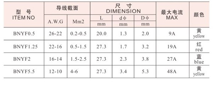 高品質ケーブル端子、 絶縁端子、 端子台仕入れ・メーカー・工場