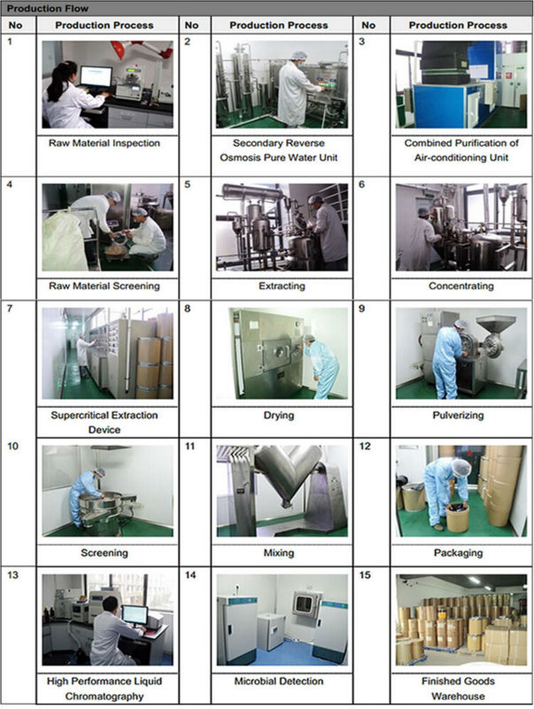 High Purity Red Clover Extract For Isoflavone