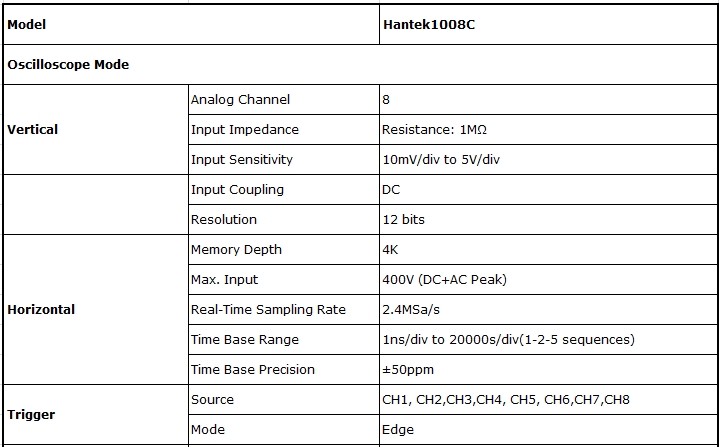 熱い販売のpcの仮想チャネルhantek1008c8自動車オシロスコープ/データ集録カード/8チャネルプログラマブル信号発生器問屋・仕入れ・卸・卸売り