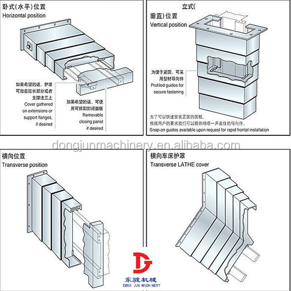 Dongjun良い品質拡張機怒鳴るカバー特殊鋼で作られ仕入れ・メーカー・工場