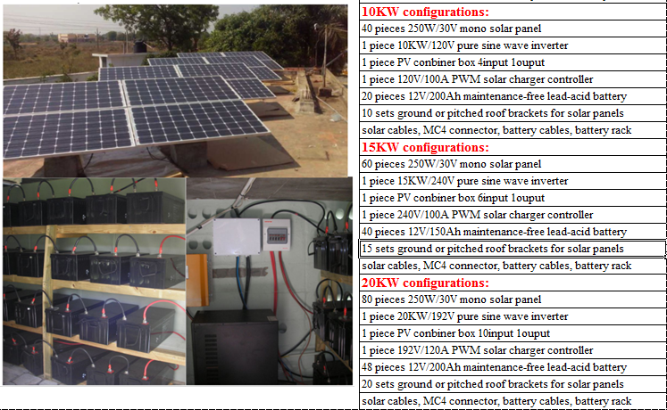 1. A grade mono 250W / 30V solar panel. 