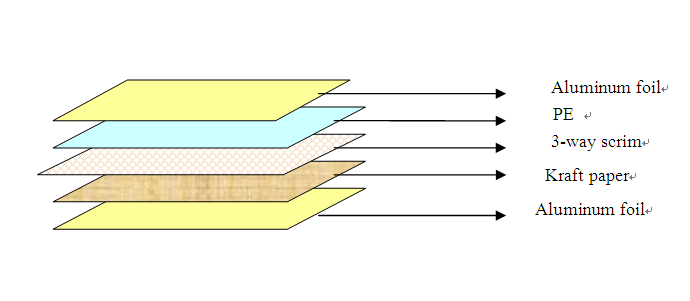water vapor barrier.png