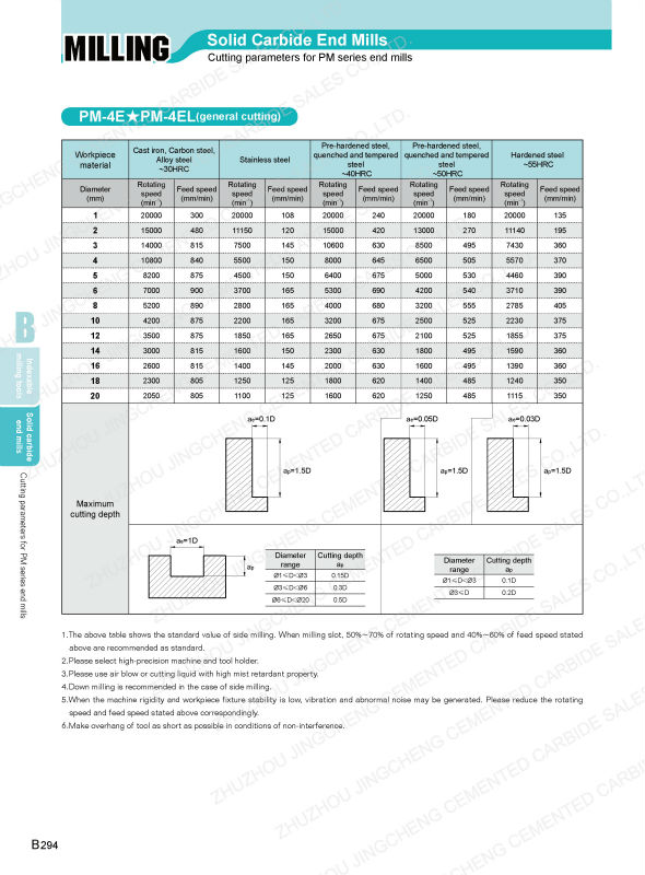 Pmシリーズ4- フルート超硬ソリッドエンドミル問屋・仕入れ・卸・卸売り