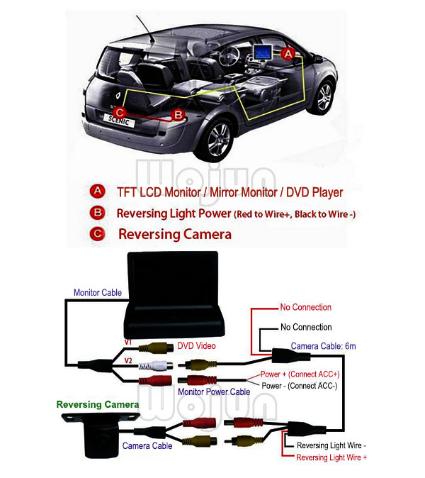 SUZUKI SWIFT and RAV4 and CHEVROLET CAPTIVA Reverse camera