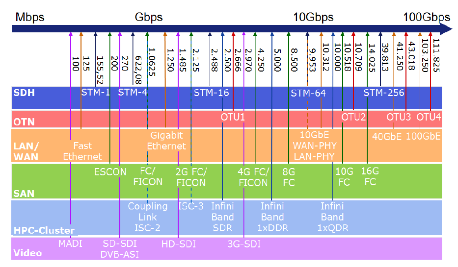 Adva Fiber Service Platform 3000r7 - Buy Fsp 3000r7,Fsp 3000r7,Fsp