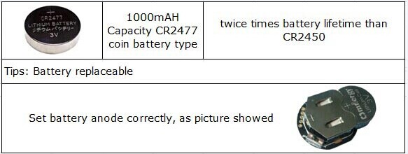 アンドロイドナビゲーションios屋内プログラマブルショッピングセンターuuidibeacon4.0ibeaconble問屋・仕入れ・卸・卸売り