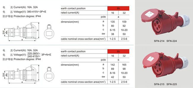 クイックフィット防水ip44三相5ピン3p+n+e16a32a男性女性電気電源プラグとリセプタクルソケットコネクタ仕入れ・メーカー・工場