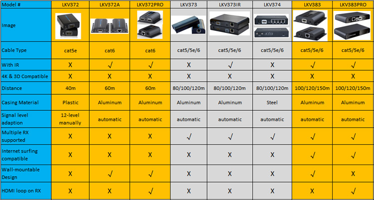 hdmiを超えるエクステンダwallmountable60mcat6irとループアウトlkv372proとhdmi仕入れ・メーカー・工場