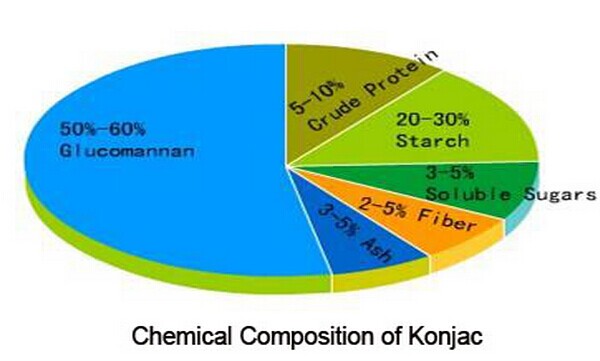 High KGM, Low Calorie ,Low Fat Konjac Rice, Slimming Food for diabetes