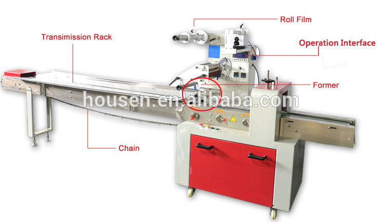 Automatic packaging machine manufacturers