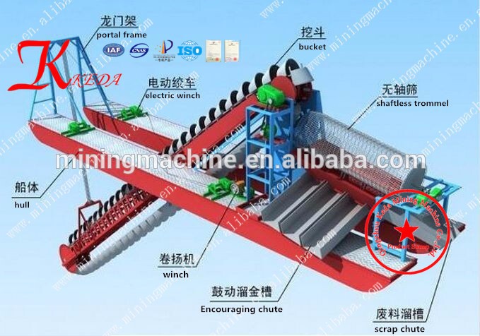 Quality realiable chain buckets gold dredger