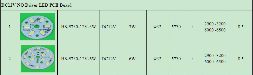 88ミリメートル直径15w21ワットledpcbボード仕入れ・メーカー・工場