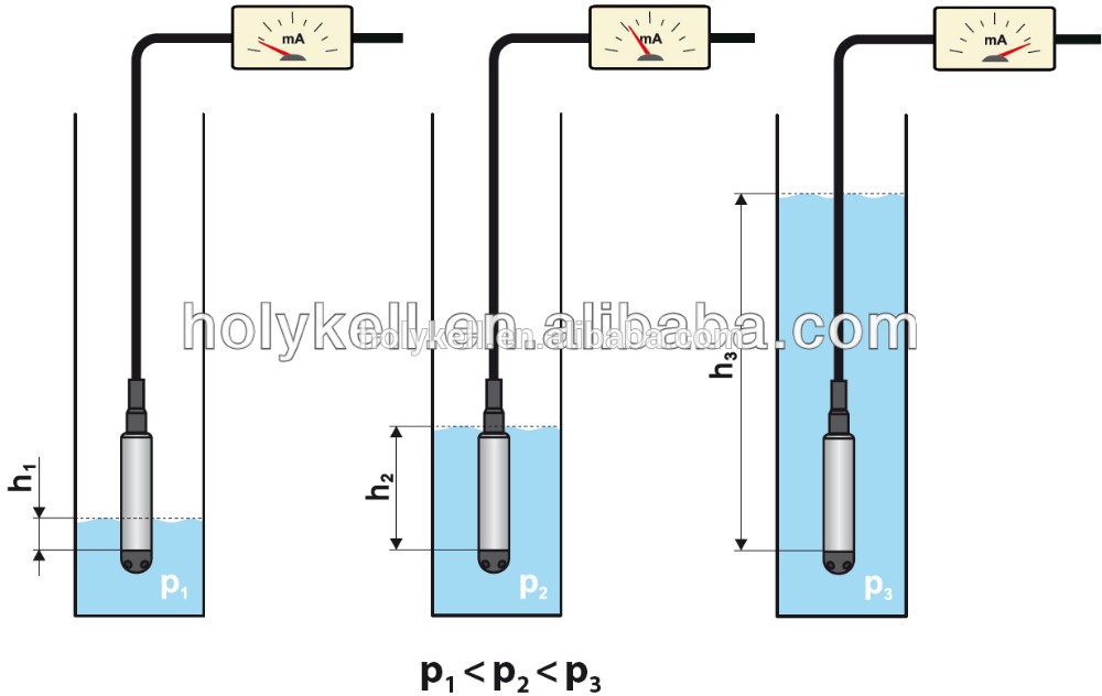 Digital RS485 Level Sensor