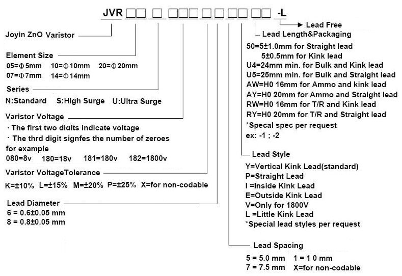 JVR07N270K65L-1-L JOYINのバリスターの抵抗器(動き)仕入れ・メーカー・工場