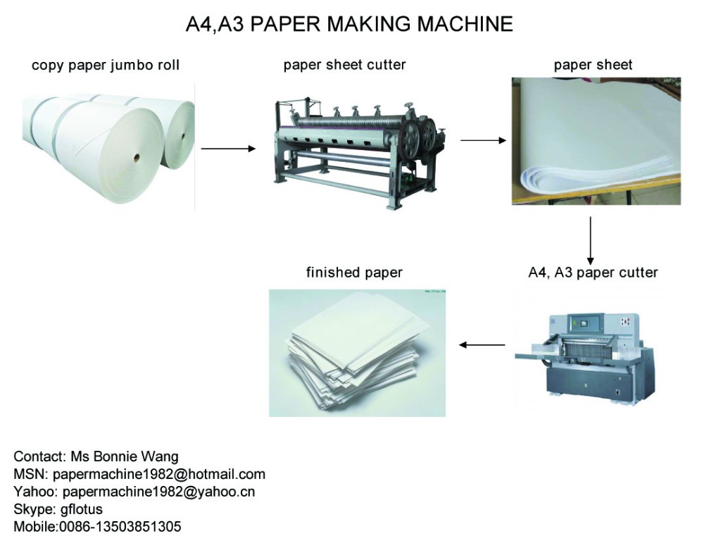 High quality Low price mini a4 paper production plant line, small a4 paper making machine for copy paper production