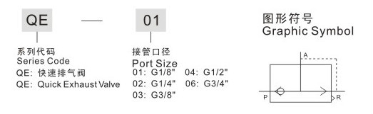 Qea/qeシリーズ急速排気弁問屋・仕入れ・卸・卸売り