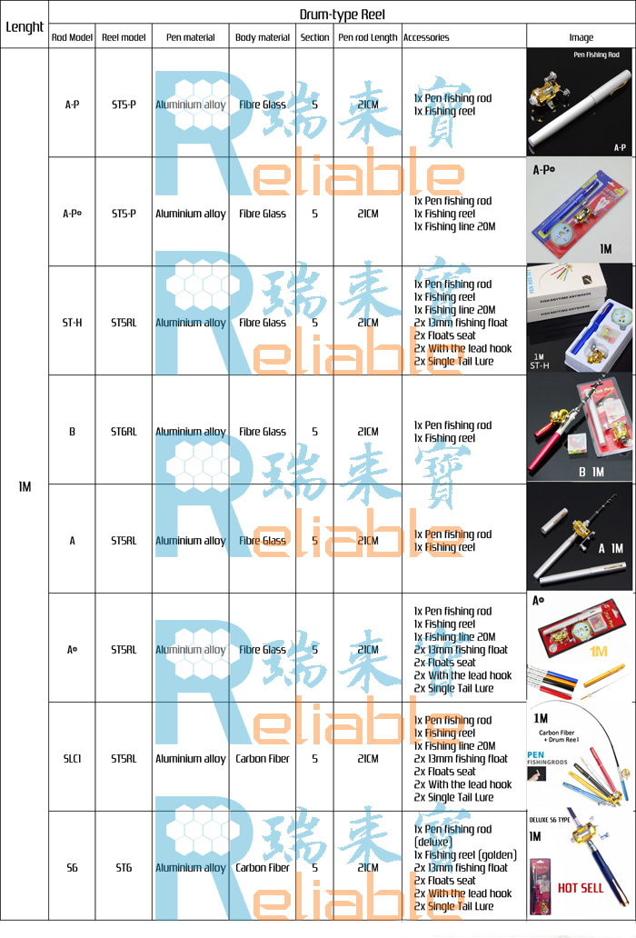 黄金の釣りロッドペン、 1m1.4メートル1.6メートル1.8メートル長さ、 工場直接供給。仕入れ・メーカー・工場