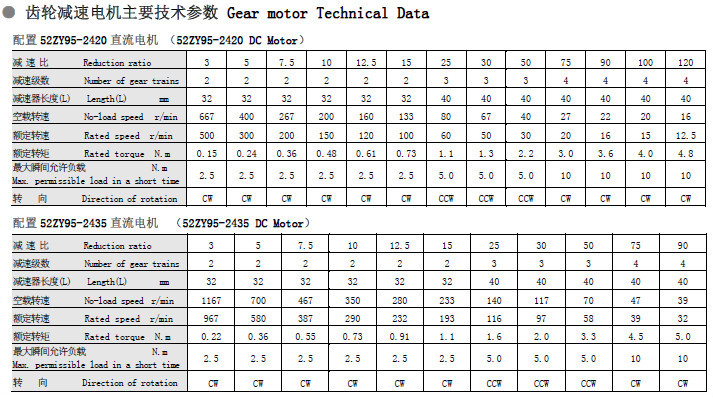 Pmdc歯車モーター60jb50k/52zy95問屋・仕入れ・卸・卸売り