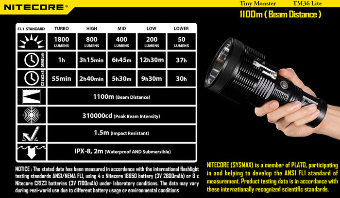 1100メートル長距離1800ルーメンnitecoreタイニーモンスターTM36 liteルミナスsbt-led強力なledキャンプ作業トーチフラッシュライト仕入れ・メーカー・工場