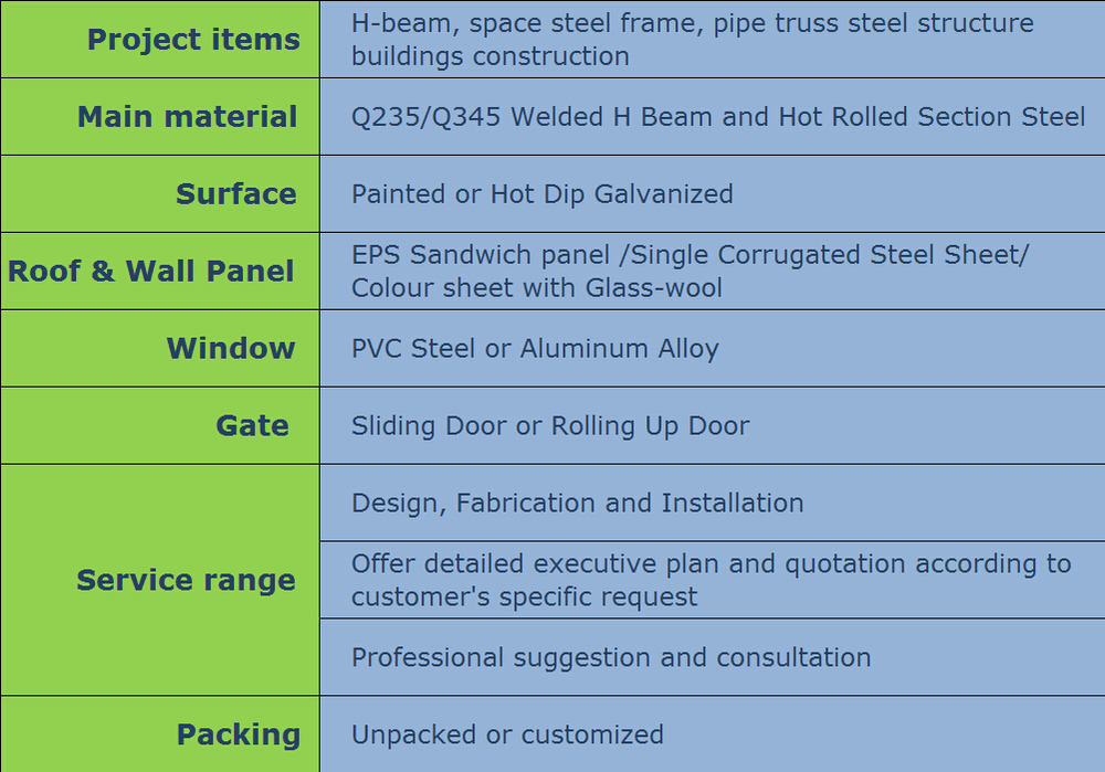 Devoted exclusively to steel structural pipe truss building