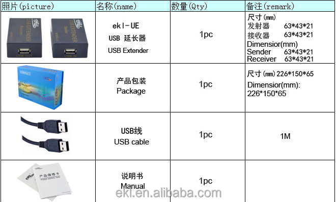 新しいモデル、 usbエクステンダーusb2.0100メートル葛cat5e/6仕入れ・メーカー・工場