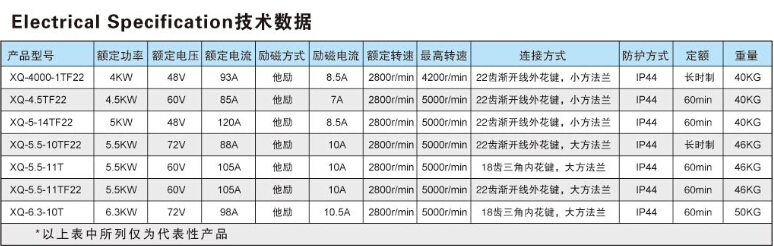 ts16949iso9001承認3キロワット電気自動車モーターブラシレス問屋・仕入れ・卸・卸売り