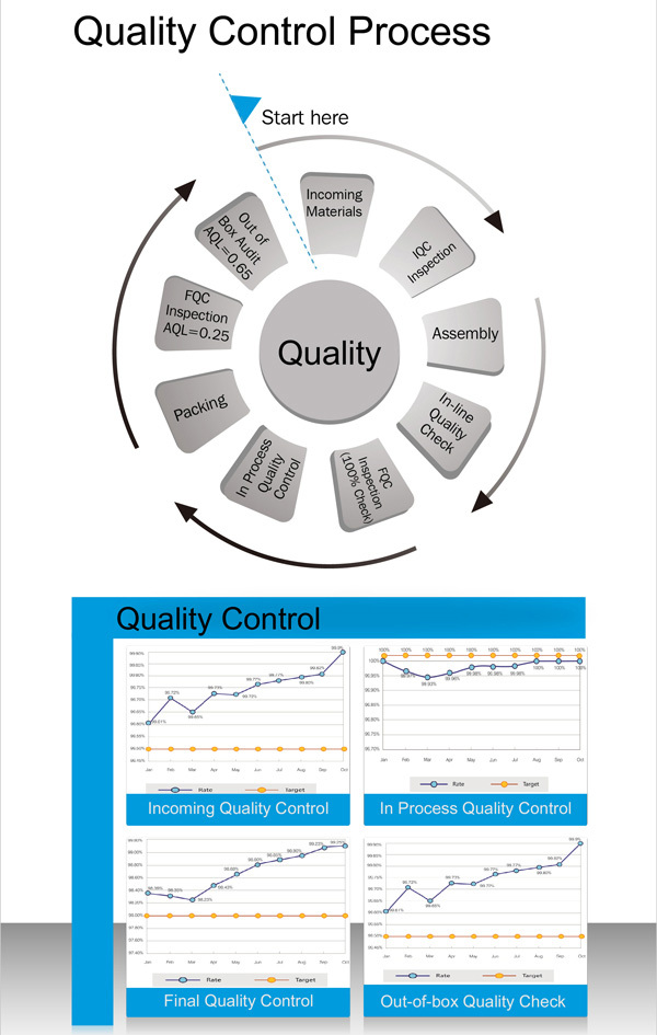 quality control