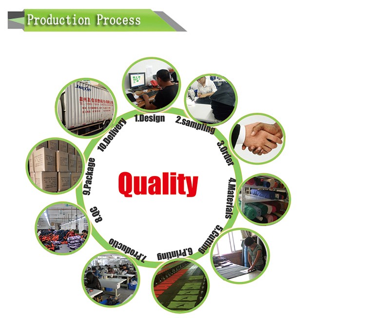 Production procedure.jpg
