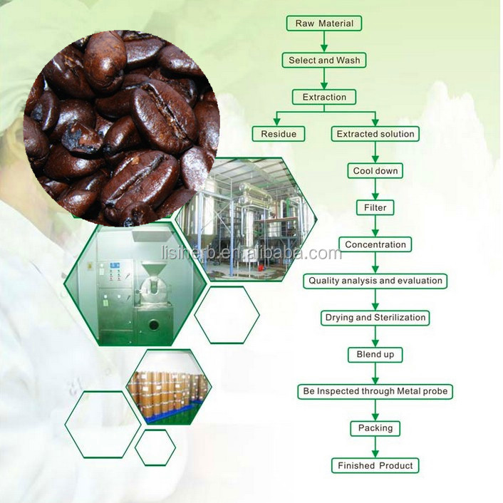 ISO Certificated factory supply top quality cocoa extract