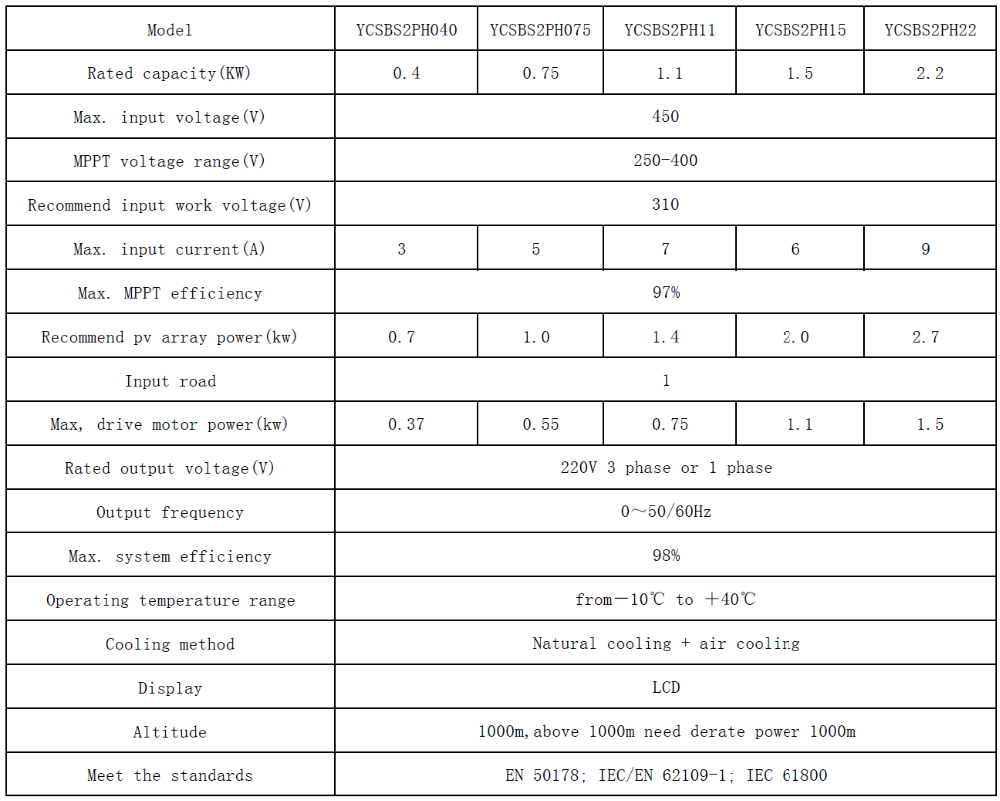 SOLAR INVERTER SINGLE PHASE