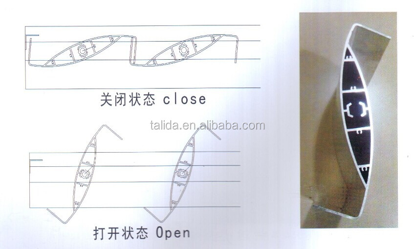 アルミの水の証拠ルーバールーフ、 レインプルーフアルミルーバールーフ、 金属ルーバールーフ問屋・仕入れ・卸・卸売り