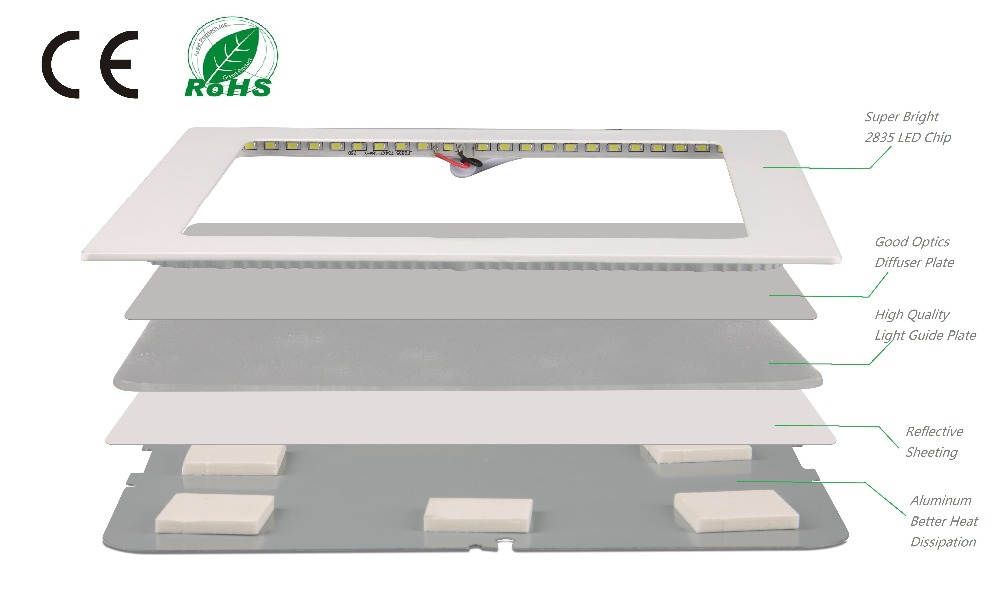 驚きの価格! 定電流18w225*225mm正方形のledパネルライトの光cerohs指令と仕入れ・メーカー・工場
