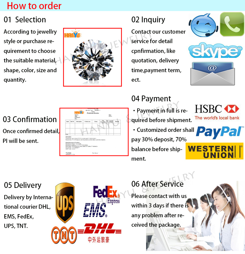 how to order