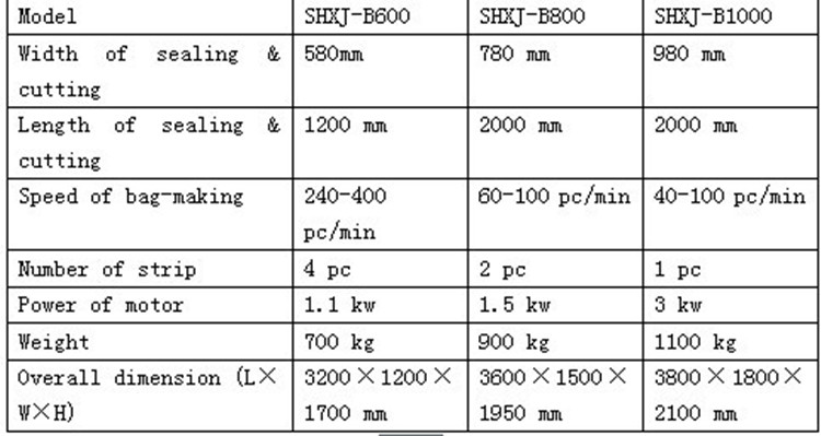 bag making machine-details.jpg