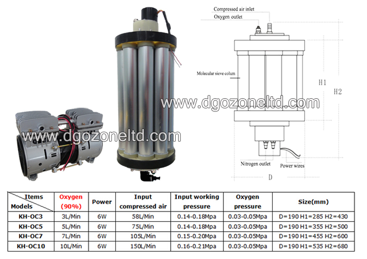 5l/分酸素発生器で空気圧縮機仕入れ・メーカー・工場