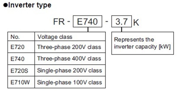 FR-E720-1.5K model