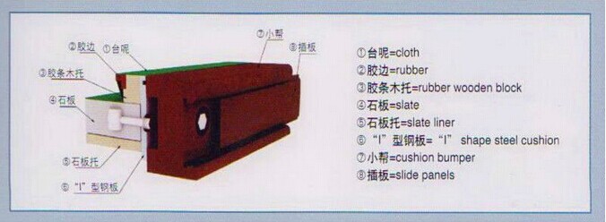 tongyao国際標準プールビリヤードスヌーカーテーブル仕入れ・メーカー・工場