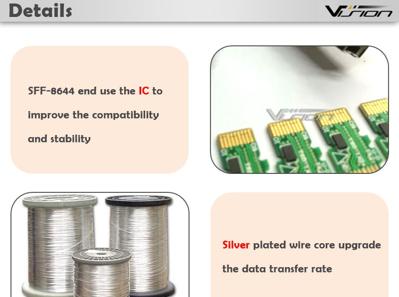 saページ SFF-8644 to SFF-8644 External Mini SAS Cable 28awg| Alibaba.com