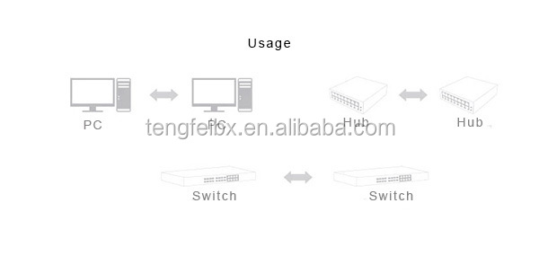 rj45cat6aモジュールコネクタプラグcat6a8p8cプラグ付きロードバー仕入れ・メーカー・工場