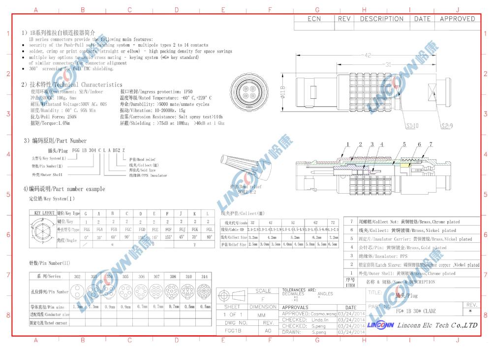 246810ピンpcbメーカーの金属製の金属プッシュプルケーブルソケット仕入れ・メーカー・工場