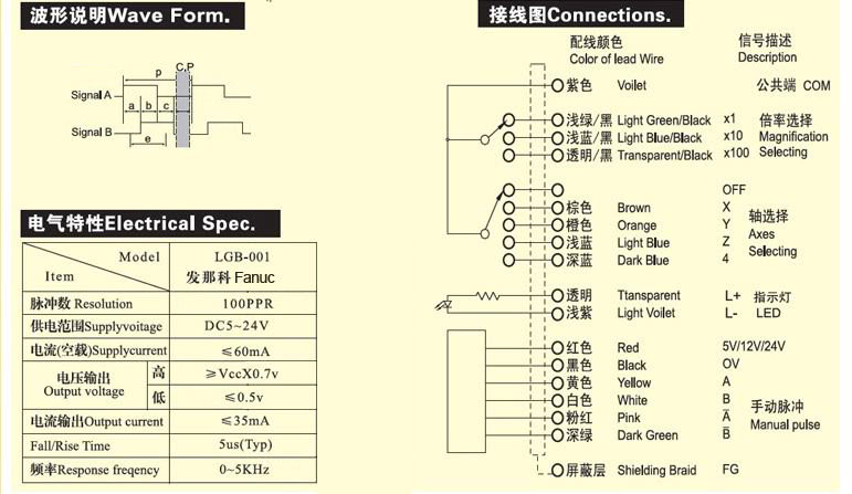 Tosoku- 電子ハンドル手動パルス発生器のためのcncマシン仕入れ・メーカー・工場