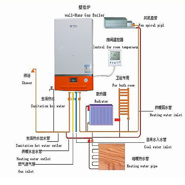 屋内ガス温水ボイラー製造業者との価格問屋・仕入れ・卸・卸売り