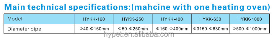 高品質hykk- 250塩ビ管/チューブ用のマシンを拡大50-250mmパイプサイズ問屋・仕入れ・卸・卸売り