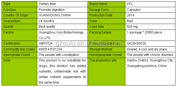 500mg health care function aloe vera soft capsule