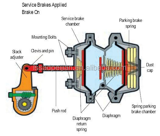 trailer brake chamber