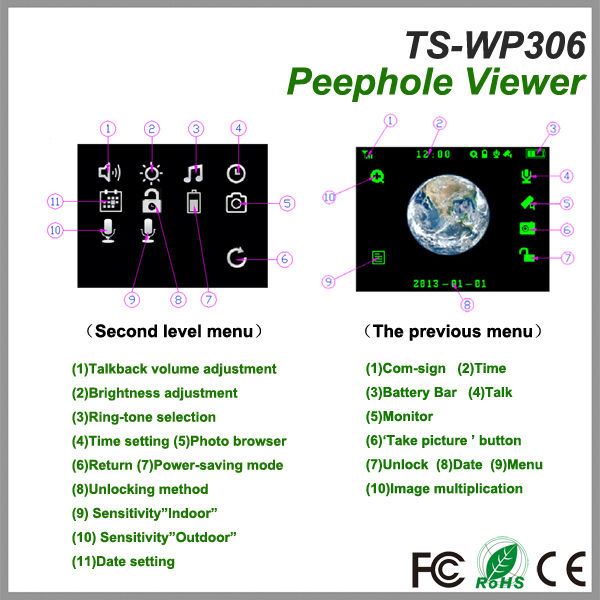TS-WP306