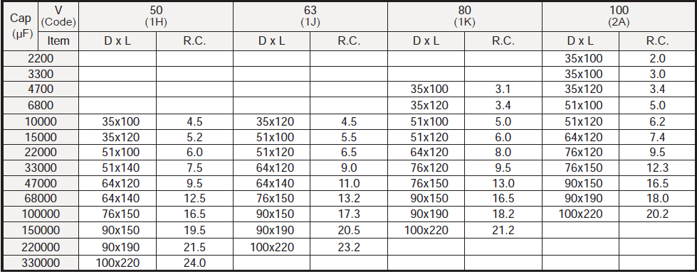 LP rating2.png