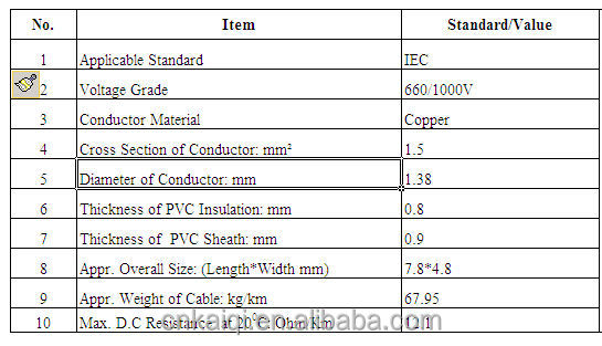 銅導体、 pvc絶縁体およびシース、 低煙難燃電気ケーブル( 660/1000v、 ケーブルやワイヤ電気bvvb)仕入れ・メーカー・工場