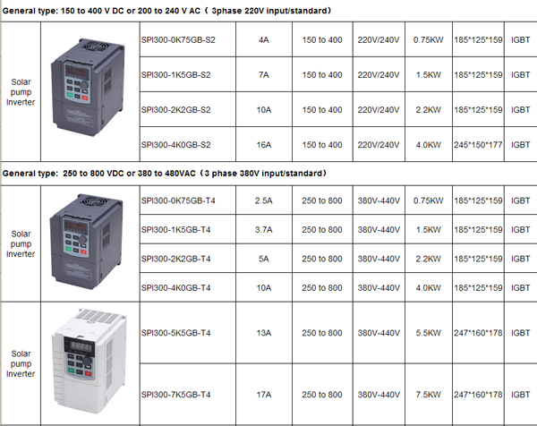 solar pump inverter spec 3