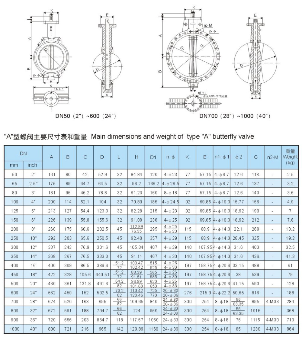 Electric actuator resilent wafer butterfly valve